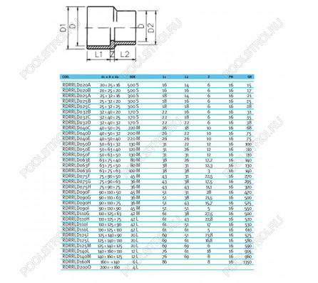 Втулка переходная ПВХ EFFAST d32x40x25 мм (RDRRLD032C)