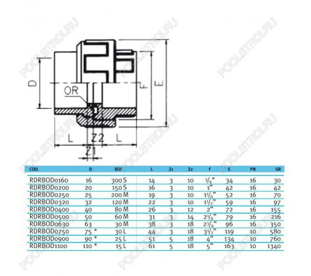 Муфта разборная c уплотнением EPDM EFFAST d32 мм (RDRBOD0320)